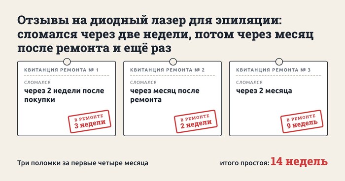 Отзывы владельцев на диодные лазеры для эпиляции: три поломки за четыре месяца и что я бы проверил до оплаты