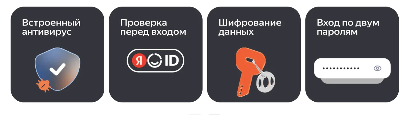 Вывод: стоит ли подключать Яндекс 360 11 ноября