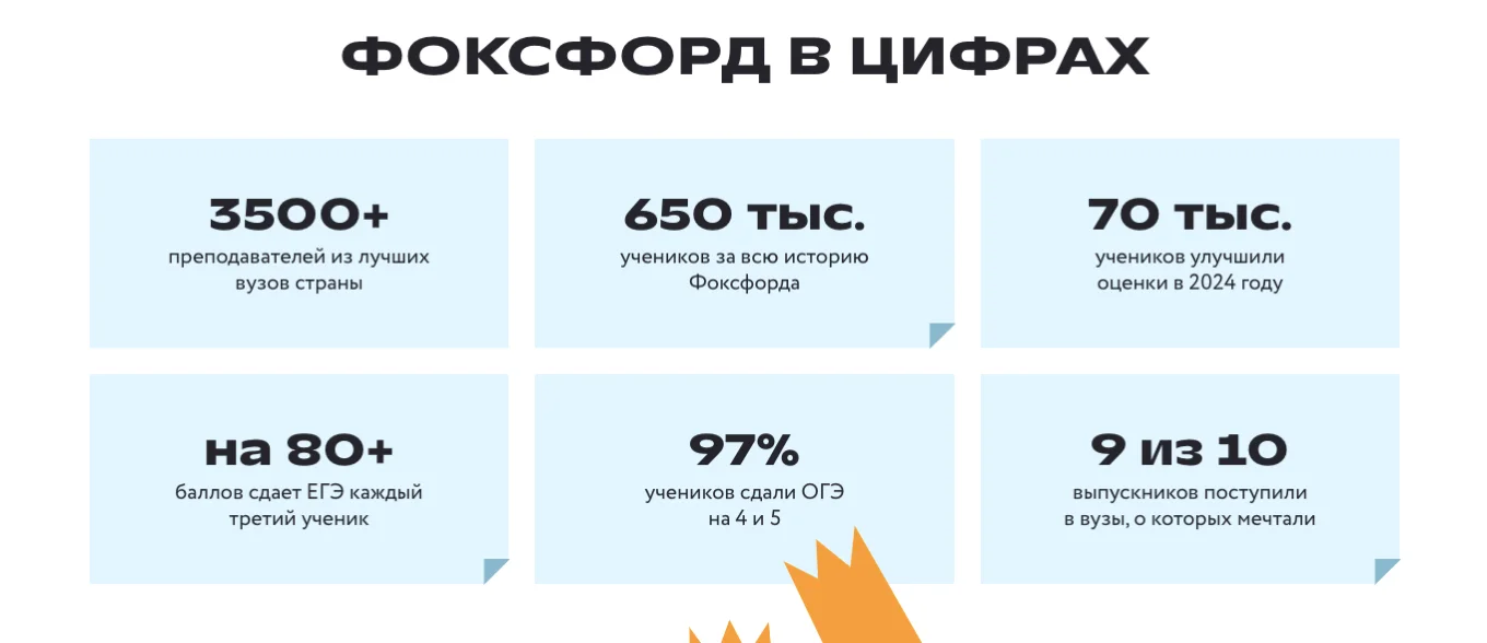 Что за платформа Фоксфорд и кому она подходит